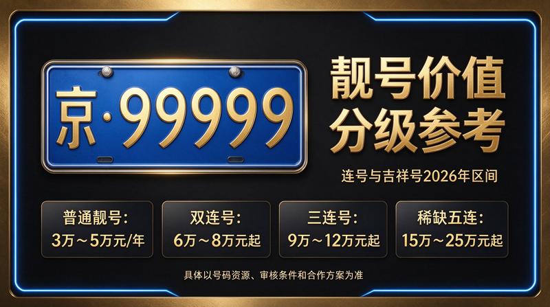 2026年北京车牌政策趋势分析